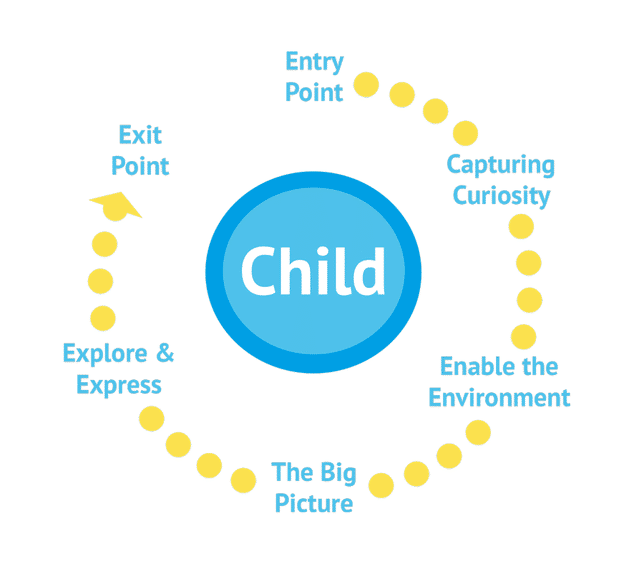 IEYC pictogram